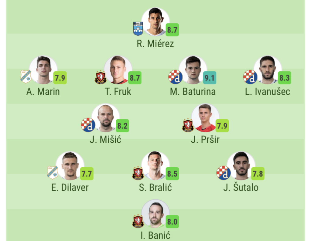 sofascore momčad kola