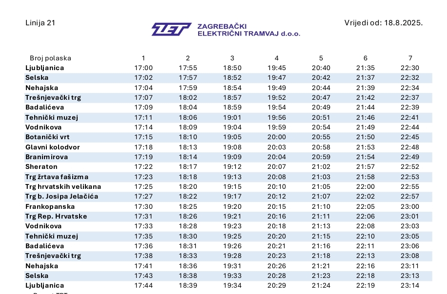 legendarni ZET-ov tramvaj