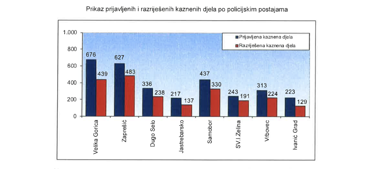 kaznena djela 2025