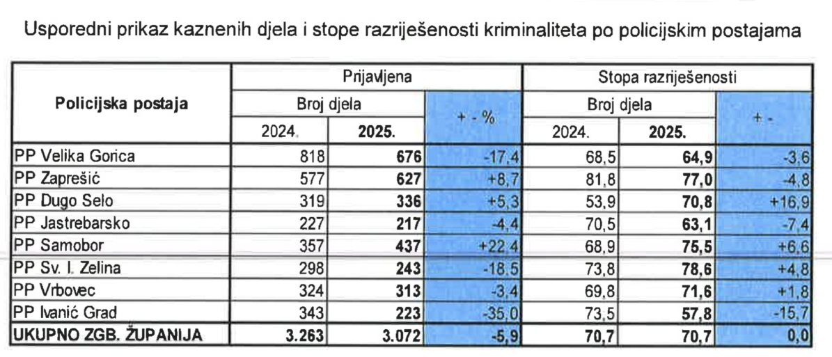 kaznena djela