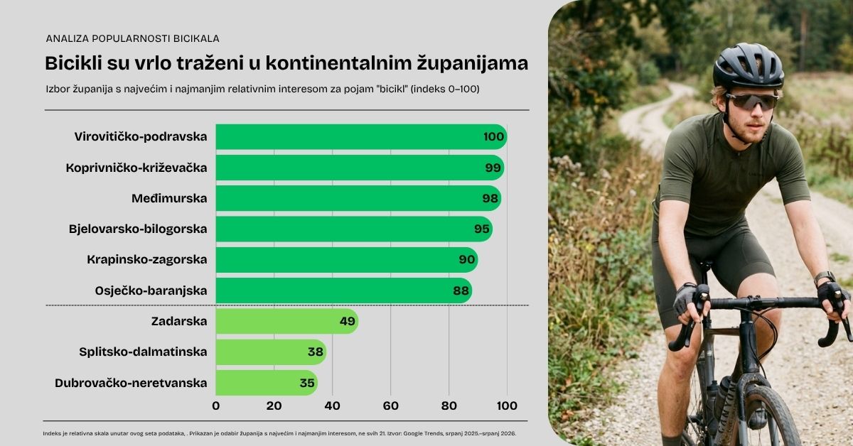 biciklista